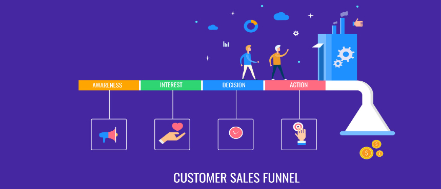 ertekesites funnel